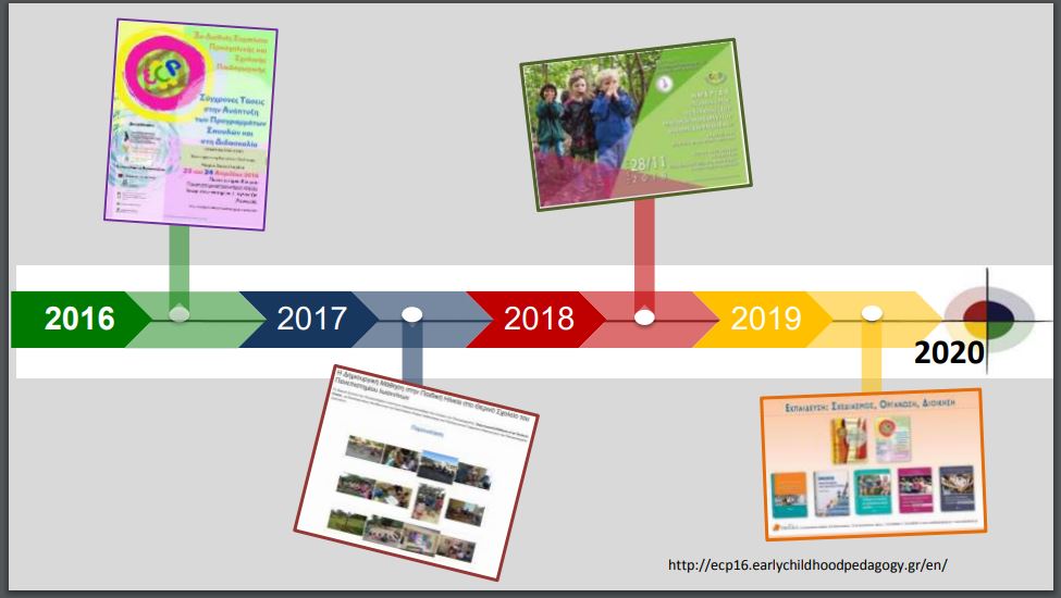 timeline ergastiriou